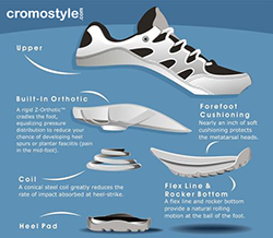 Cromostyle Heel Pain Shoes for Men - CS6504 - Cromostyle.com