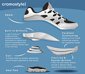 Cromostyle Ortho Heel Pain Shoes for Men - CS6517 - Cromostyle.com